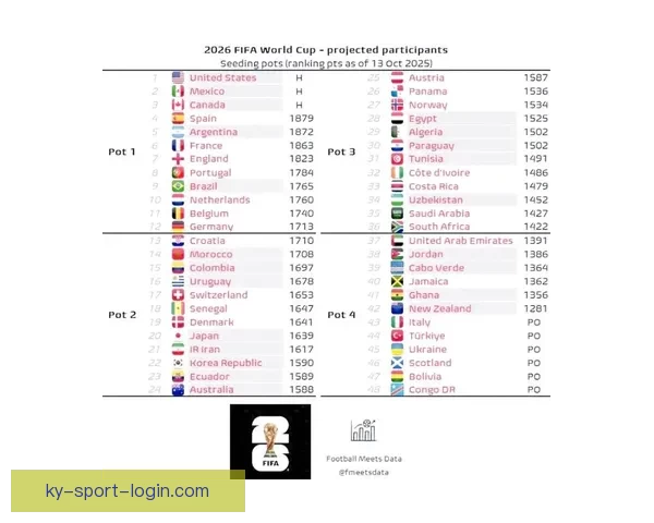 2026年世界杯48强全面解析与赛程前瞻新趋势探索