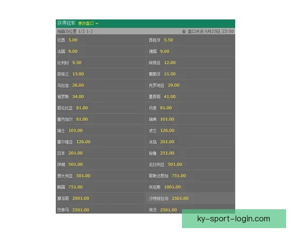 世界杯竞猜赔率解析与热门赛果预测全方位指南