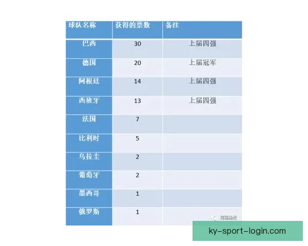 世界杯竞猜赔率对比分析与投注技巧趋势深度解读指南全面系统策略