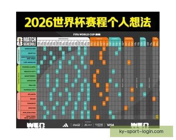 2026年世界杯实力排名分析各队强弱对比与晋级预测