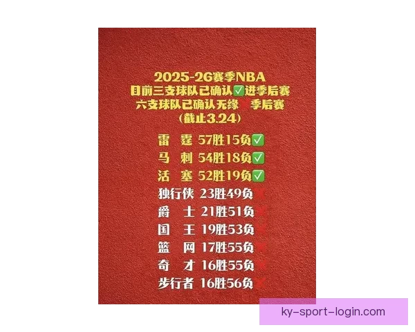 时隔21年活塞再轰单季54胜追平队史第四佳绩季后赛前景引期待