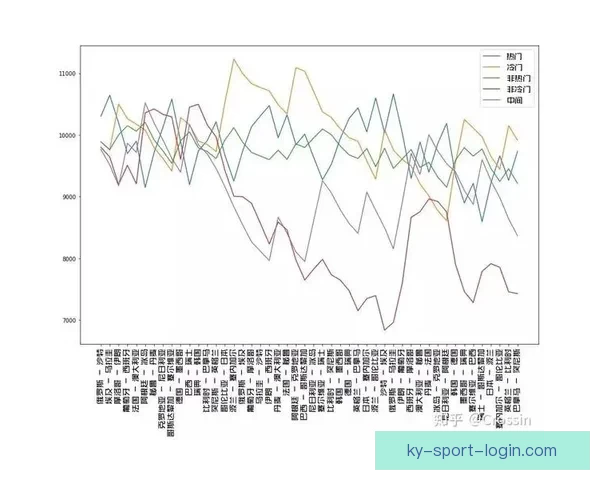 世界杯竞猜赔率平台全新上线助你预测赛事走势赢取大奖