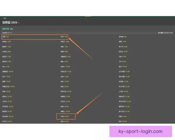 世界杯竞猜赔率平台全新上线助你预测赛事走势赢取大奖