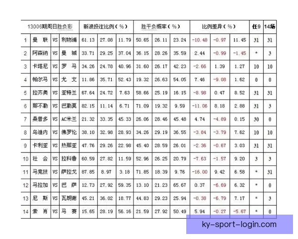 世界杯体育投注全面指南助你掌握最新赔率与投注技巧